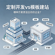 松原建站-定制开发vs模板建站:哪种方案更适合你的企业?