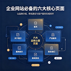 松原建站-企业网站必备的六大核心页面